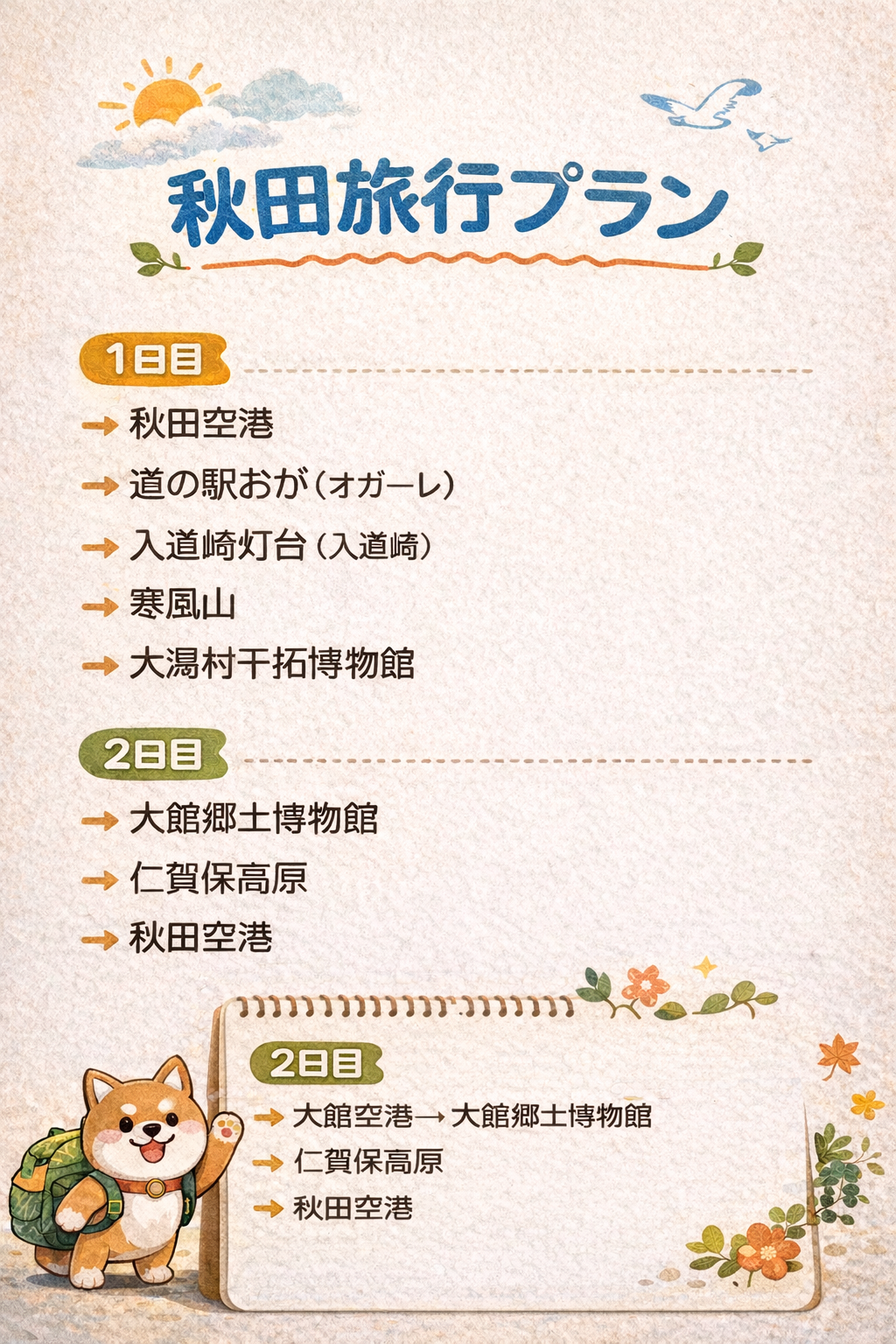 秋田旅行1泊2日のルート